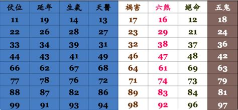 手機號碼吉凶準嗎|數字是吉是凶？車牌、手機號碼 看這2位數就知道 